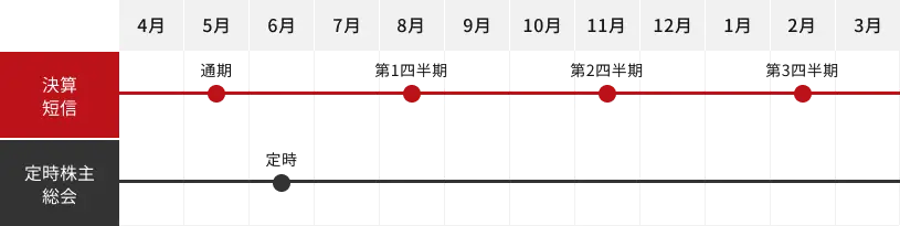 IRカレンダー