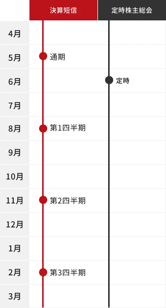 IRカレンダー